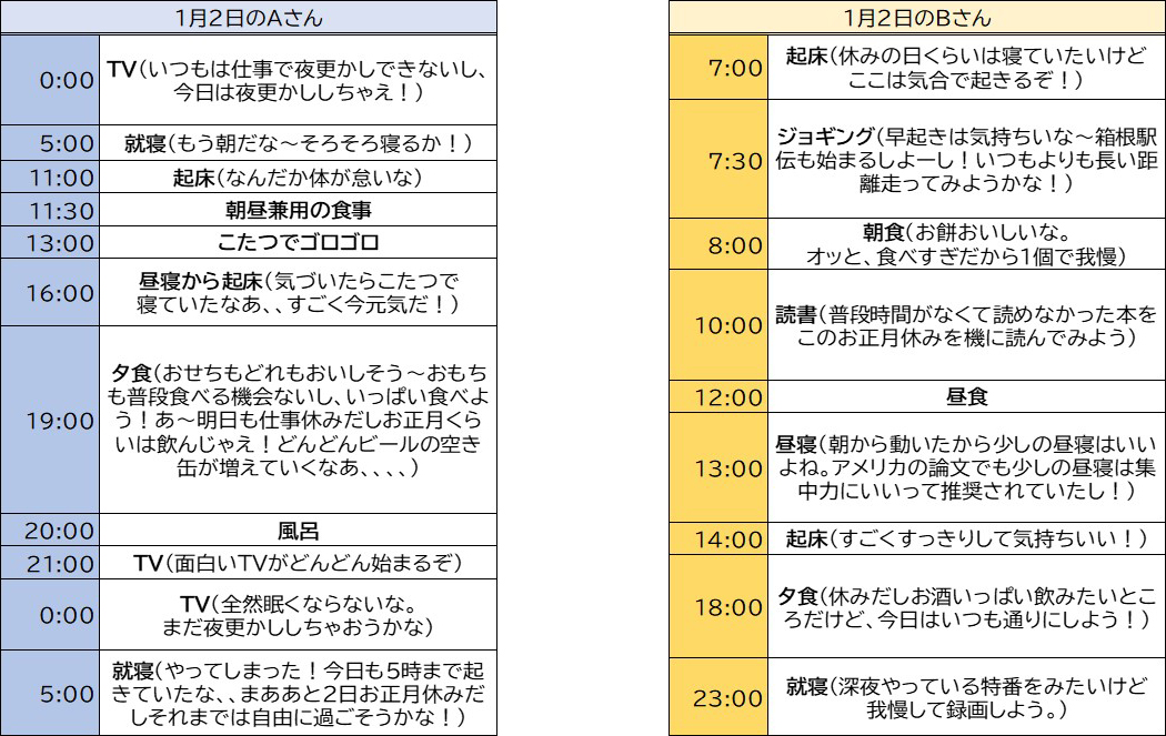 【コラム】長期休み明けの憂鬱さを吹き飛ばそう
