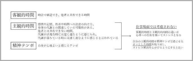 【コラム】“時間”のお話（前編）