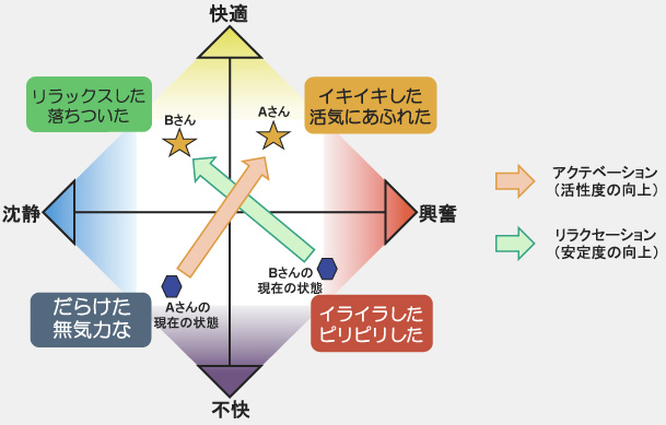 二次元グラフ イメージ